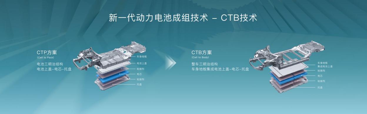 CTBKN